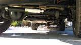 Underbody Protection - IUP Series